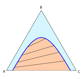 Extracting data from ternary diagram