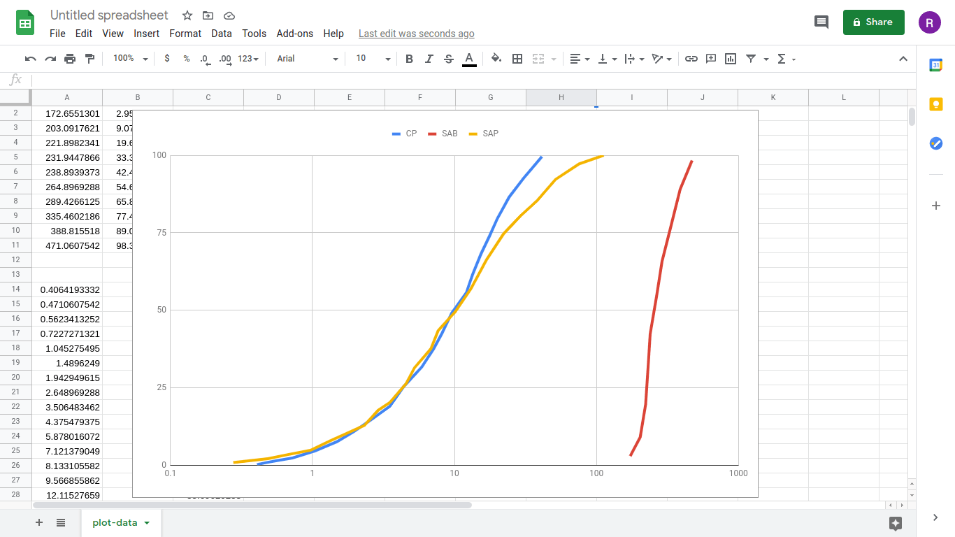 Digitized graph in Google Sheets
