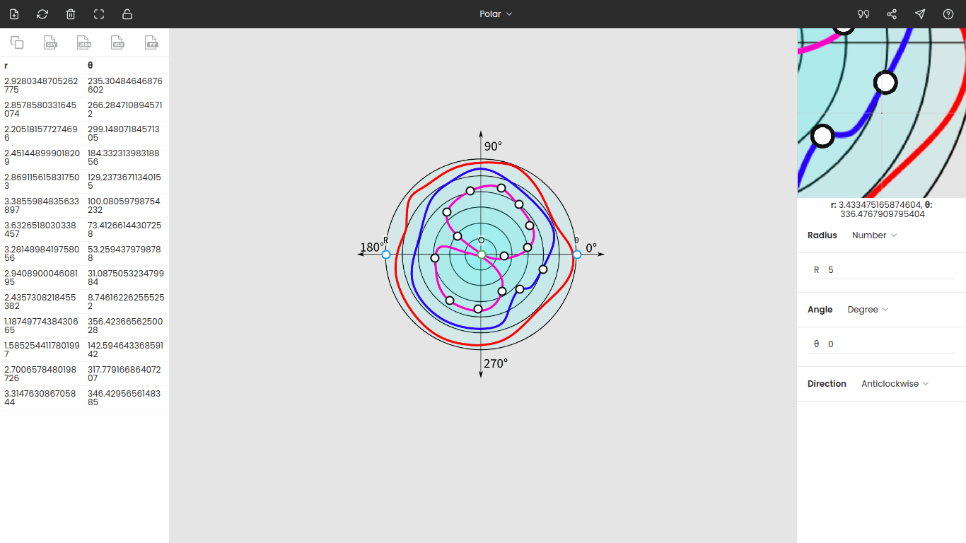 Screenshot of PlotDigitizer while extracting data points from a polar diagram