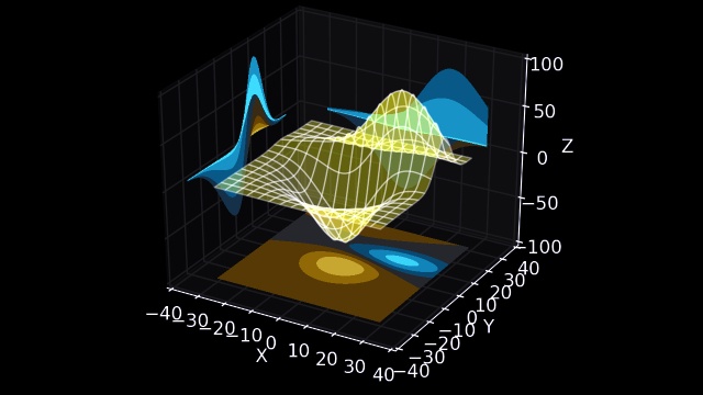 Graphs in Anaconda