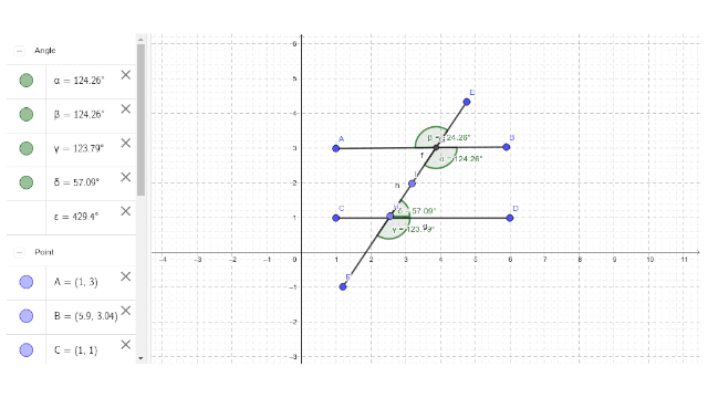 Graphs in GeoGebra