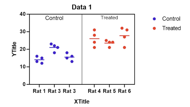 Graphing Software Graphpad 