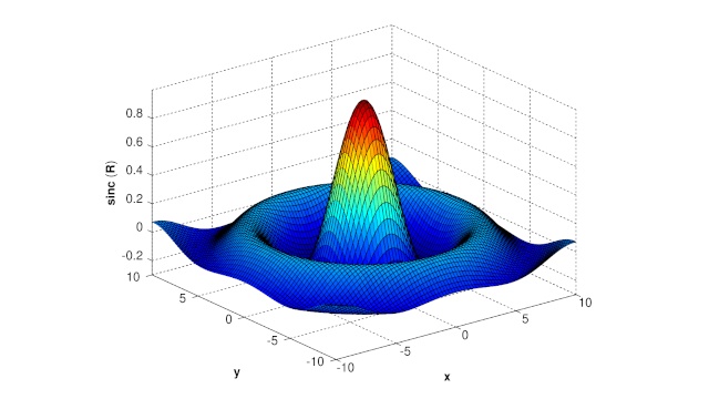 kaleidagraph graphing software