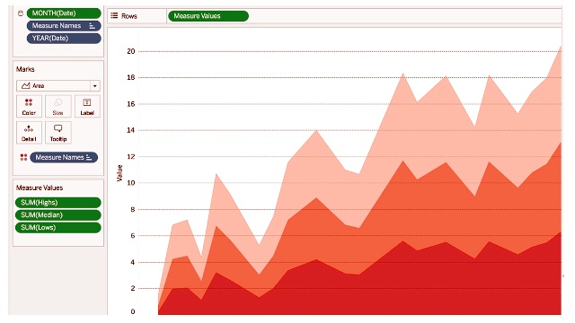 Graphs in Tableau