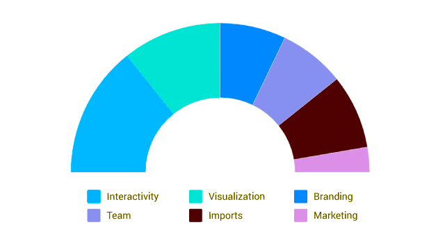 Graphs in Visme