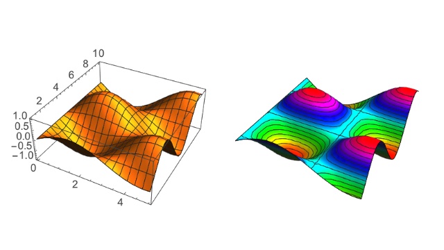 Graphs in Wolfram