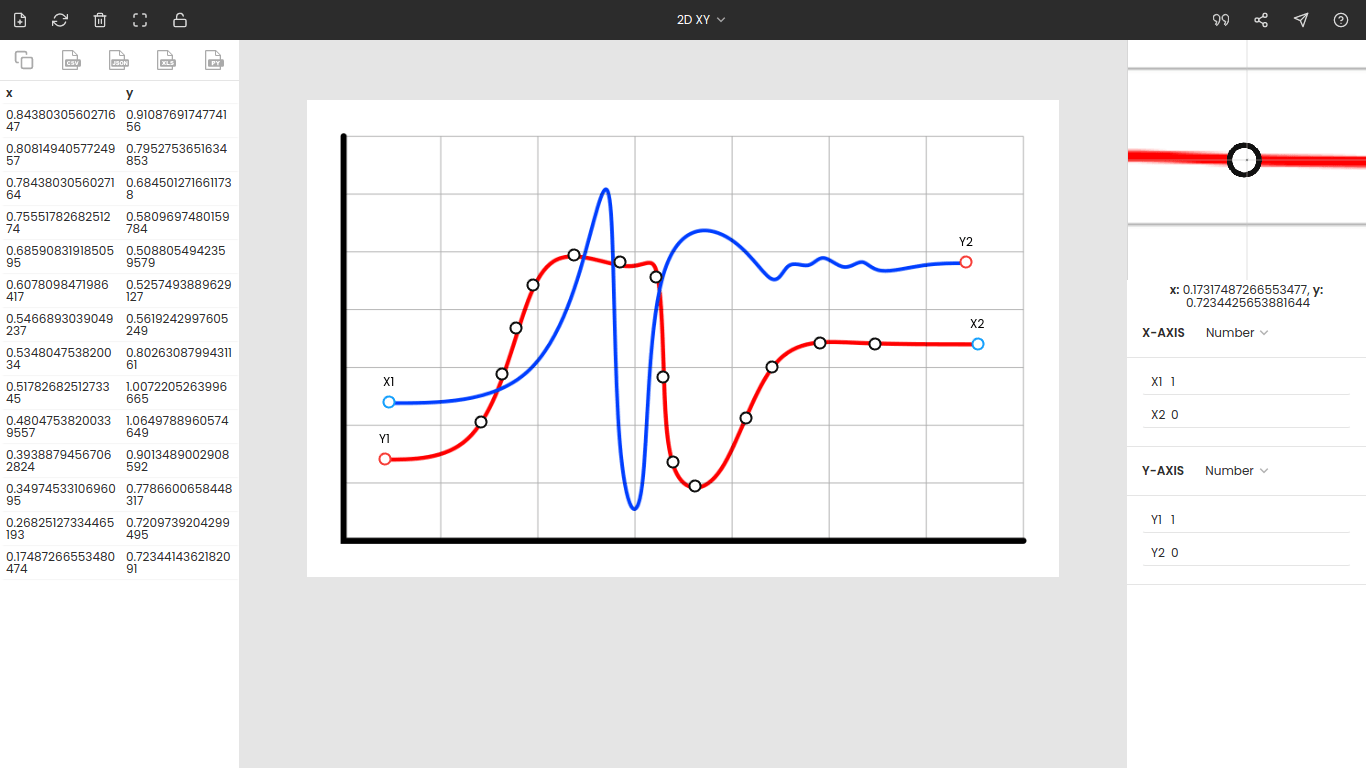 datathief to digitize